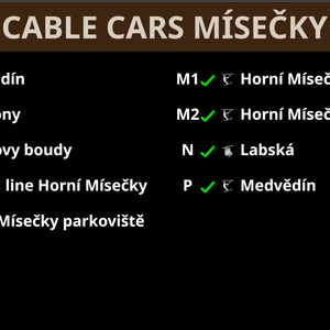 lanovky_misecky_en.png